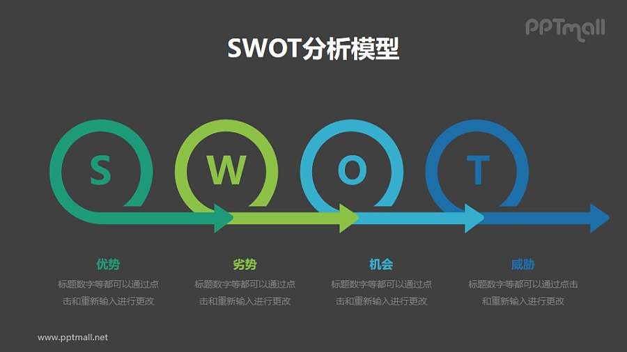 因素分析SWOT分析模型PPT素材下载