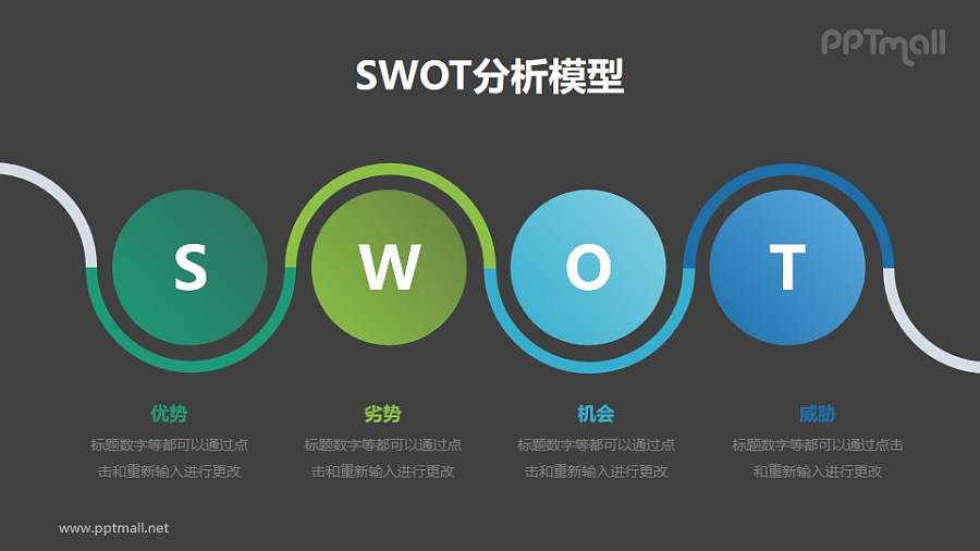 企业管理SWOT分析模型PPT素材下载
