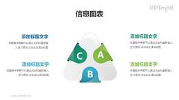 三要素制约关系分析模型PPT素材下载