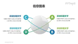环境系统关键要素分析模型PPT素材下载
