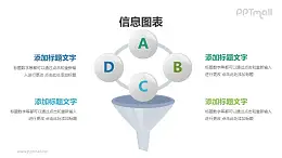 漏斗模型關鍵要素分析PPT素材下載