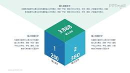 立方体盒子核心要素文本说明PPT素材下载