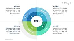组织内外环境分析模型PPT素材下载