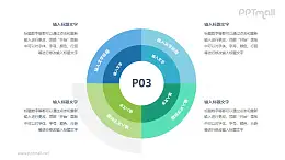 組織內(nèi)外環(huán)境分析模型PPT素材下載