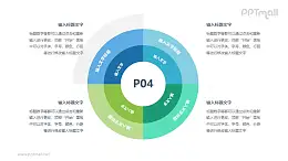 同心圓餅圖多要素逐層分析PPT素材下載