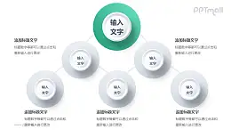 企业三级组织架构说明PPT素材下载