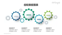简约风格齿轮形状的数据图表PPT素材下载
