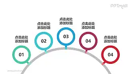 由立于圆弧上的5个圆环组成的时间轴PPT图示素材