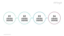 由4部分带向右箭头的圆形组成的时间轴PPT素材模板
