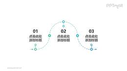 在蛇形虚线上标注出3部分重要节点的时间轴ppt模板