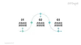 在蛇形虚线上标注出3部分重要节点的时间轴ppt模板