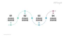 在蛇形虚线上标注出4部分重要节点的时间轴ppt模板