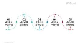 在蛇形虚线上标注出5部分重要节点的时间轴ppt模板