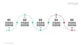 在蛇形虛線上標(biāo)注出5部分重要節(jié)點(diǎn)的時(shí)間軸ppt模板