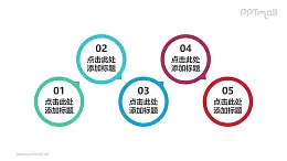 有五个要点的圆环时间轴PPT模板素材下载