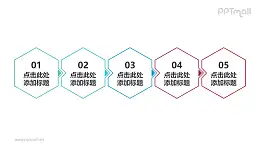 五個(gè)細(xì)邊六邊形組合而成的時(shí)間軸ppt幻燈片模板