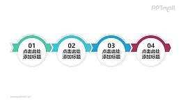 4部分用箭头串联起来的圆形时间轴PPT模板下载