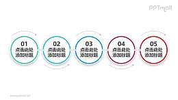 五个向右滚动的圆形组合而成的时间轴PPT素材模板
