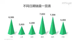 立體低面山峰形狀的柱狀圖PPT模板素材下載