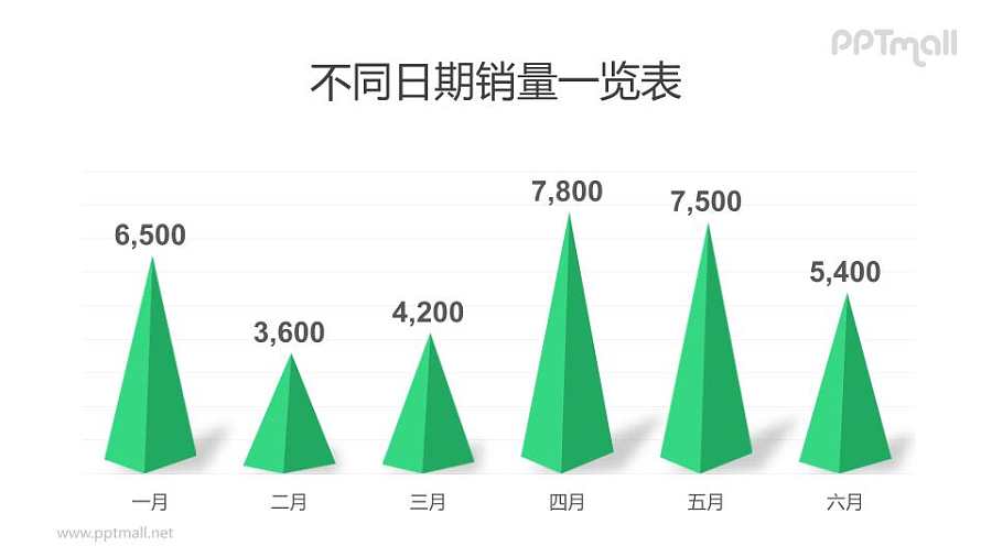 立体低面山峰形状的柱状图PPT模板素材下载