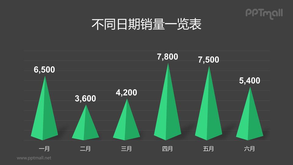 立體低面山峰形狀的柱狀圖PPT模板素材下載