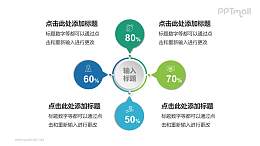 多彩循环关系PPT模板下载，适用于数据分析与工作汇报