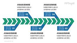 绿色箭头流程步骤PPT模板下载，适用于工作汇报与项目展示