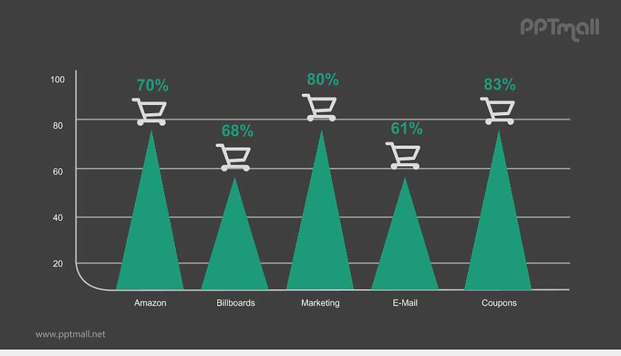 好看的扁平化三角形柱状图PPT素材模板下载