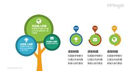 绿色树状结构PPT模板下载