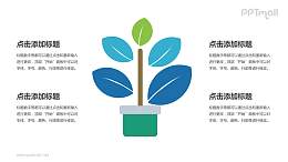 绿色植物PPT模板下载，简约风格PPT素材