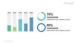 蓝色数据分析PPT模板下载：包含条形图与环形图的PPT素材