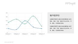折线图与客户评价PPT模板下载