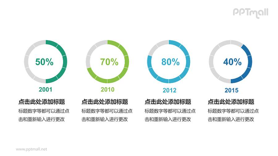 多彩圆环图PPT模板下载，展示数据变化趋势