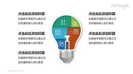 创意灯泡PPT模板下载，适用于工作总结与项目展示的PPT素材