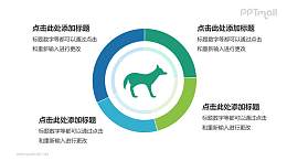 绿色动物主题环形图表PPT模板下载