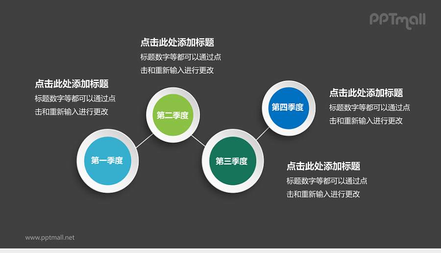 季度总结汇报循环关系PPT模板下载