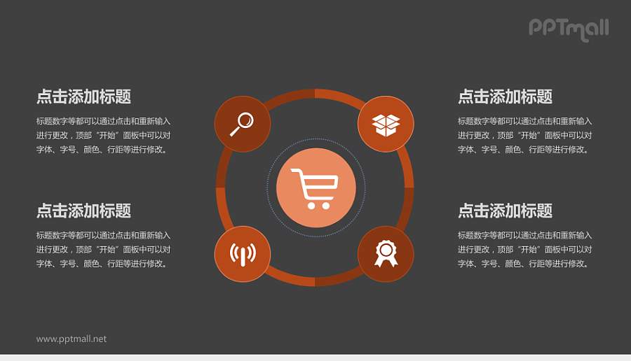 电商流程循环图PPT模板下载