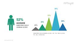 多彩数据分析图表PPT模板下载