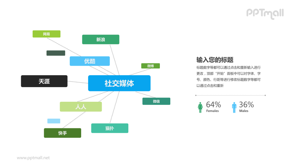 用户分布PPT模板下载