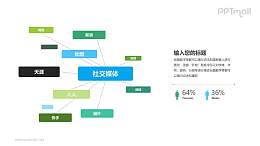 多彩社交媒体分析PPT模板下载