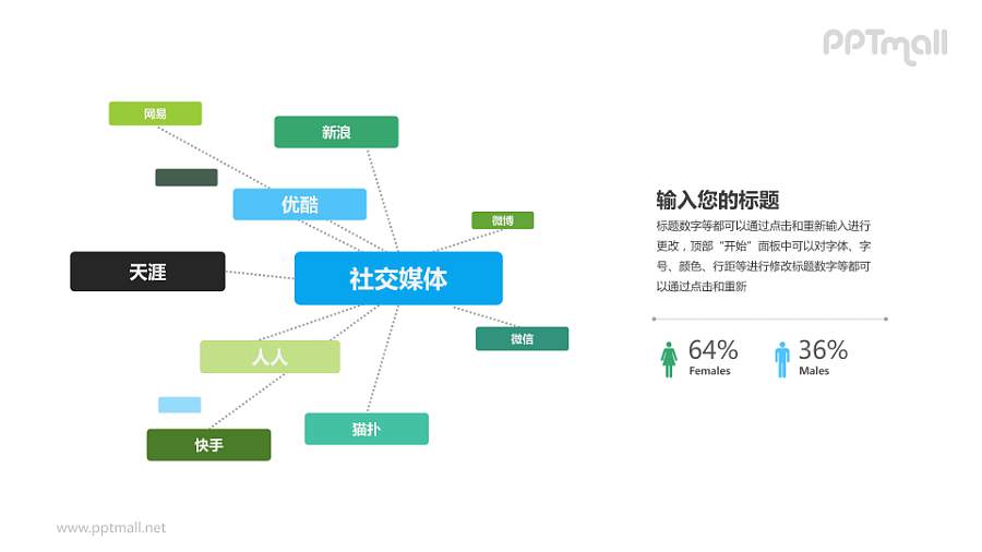 多彩社交媒体分析PPT模板下载
