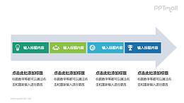 绿色商务流程图PPT模板下载，适用于工作汇报与项目展示