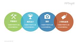 多彩圆形并列关系PPT模板下载