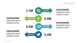 多彩箭头流程图PPT模板下载