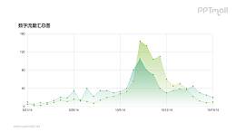 绿色面积图PPT素材下载