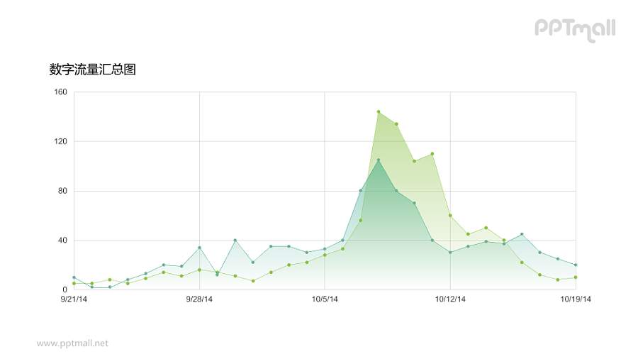 绿色面积图PPT素材下载