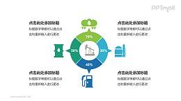 能源行业数据分析PPT模板下载