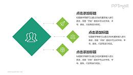 绿色流程图PPT模板下载