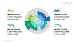 多彩圆环图PPT模板下载，适用于数据分析与展示的PPT素材