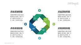 循环关系PPT模板下载：4步骤绿色渐变环形图